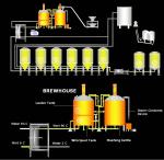 100l Stainless Steel Beer Fermenter Home Small Brewery System