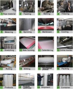 China 3200mm Ssms Reliable Spunmelt Meltblown Three Beams 3.2m Nonwoven Machine From China factory