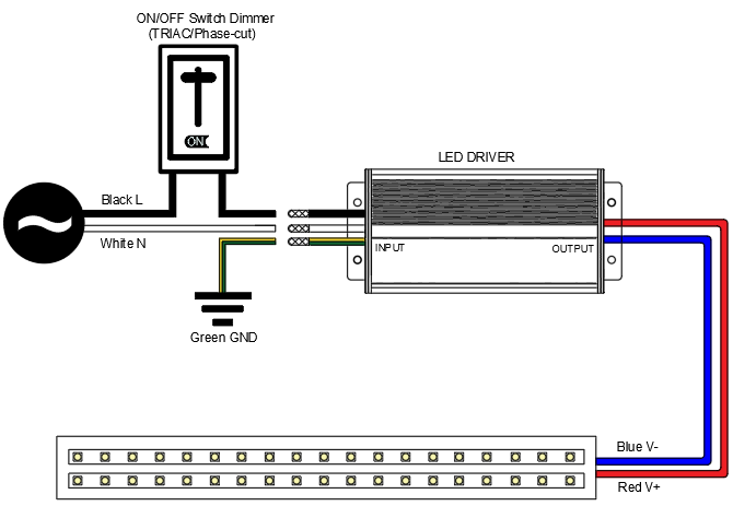 Aluminum Case Outdoor LED Driver Input Voltage Class2 Flicker Free 24v 40w 60w 80w 100w Ip65
