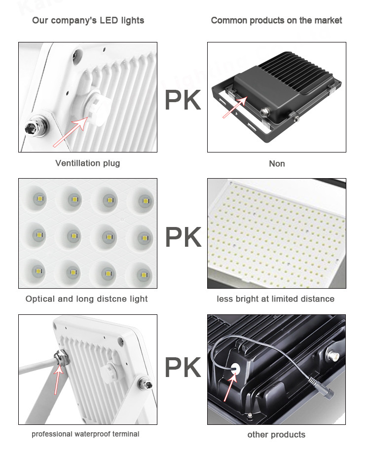 Stadium RGB Outdoor LED Flood Lights 10w 20w 100w Cold White Floodlight