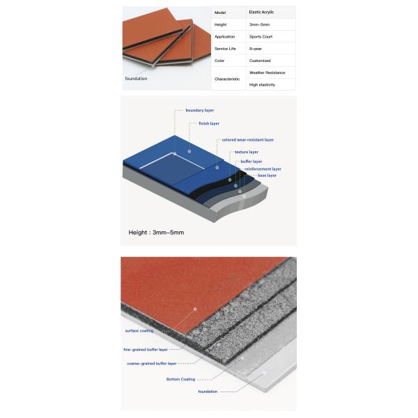Multi Layer Acrylic Cushion System for Badminton Courts Shock Absorbing Low Maintenance Cushioned Acrylic Flooring for School Gymnasiums
