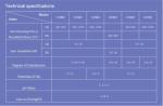 High Viscosity Ceramic Grade CMC Binder Thickener With High D.S Value
