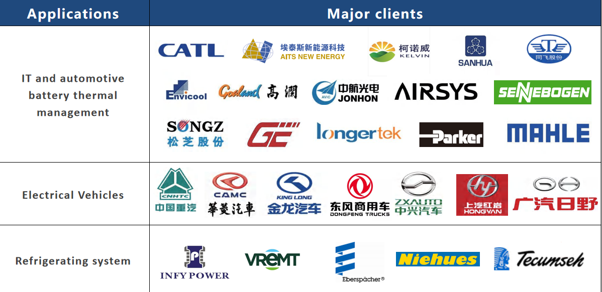 12/24VDC 100W coolant pump for electric van thermal management,BLDC EWP with PWM control