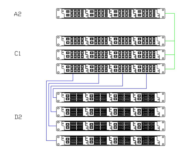 Newly Design High Density MPO Patch Panel and Rack Mount of small in size, lightweight, impact-resistant