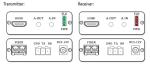 1Ch HDMI + 1Ch Bidirectional Stereo Audio + 1Ch RS232 over Fiber Optic Extender