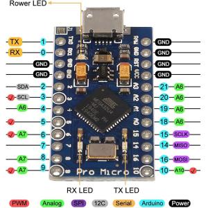 Atmel Atmega32u4-Mu Ecu Microcontroller Ic Electronic Component Chips Components