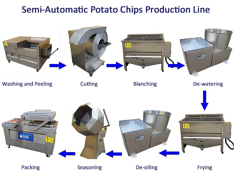 Electric Or Gas Deep Fryer Automatic Basket Lift For Fried Chicken And Potato Chips