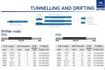 73mm Sizes Drill Auger Rod 1 - 6 Meters Length For Disaster Relief Operations