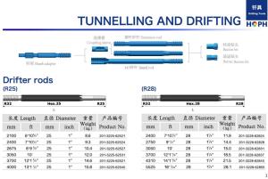 China 73mm Sizes Drill Auger Rod 1 - 6 Meters Length For Disaster Relief Operations factory