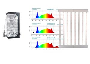 China Horticulture 680W Led Hydroponic Grow Lights For Medicinal Plants factory
