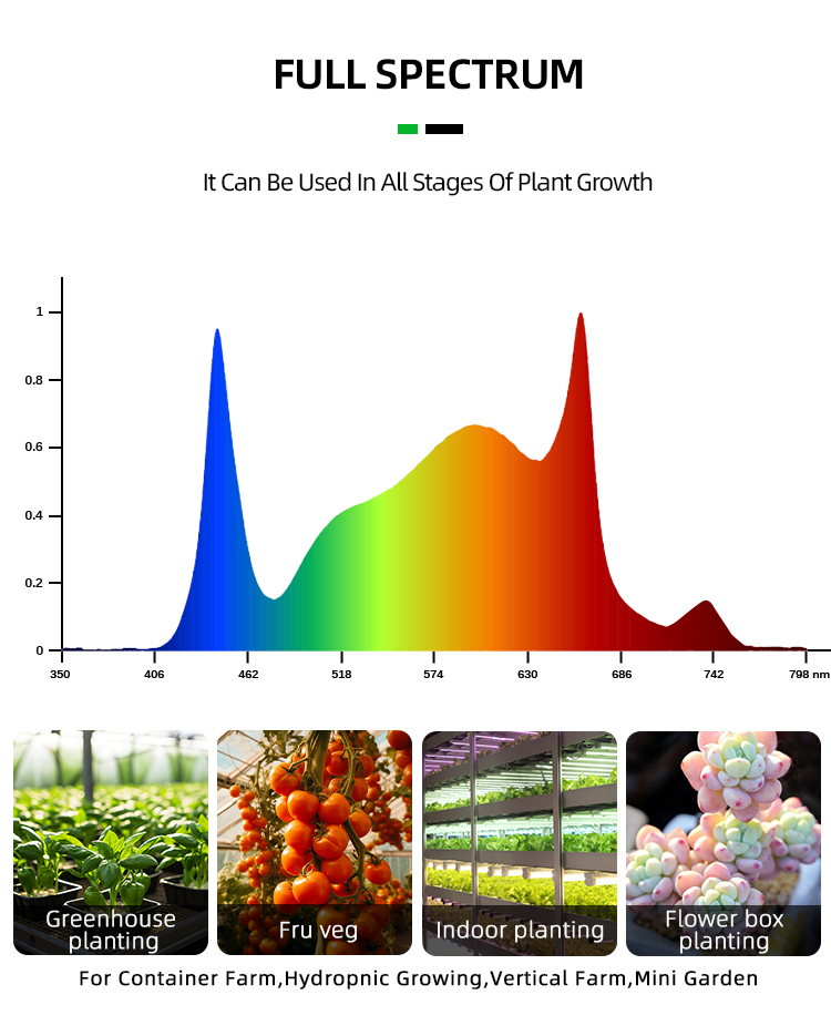 Indoor 4x4 ft Coverage Dimmable Full Spectrum 500W Led Growing Light Bar for Veg Medical Plant