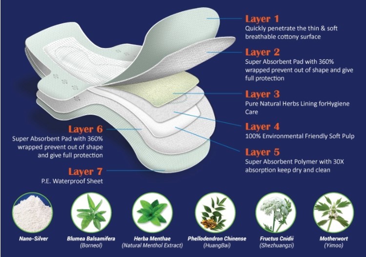 200ml Absorbency Green Anion Chip Ultra Maxi Winged Sanitary Pad