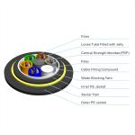 ADSS Double Sheath Fiber Optical Cable 24 48 96 Core FTTH Cable