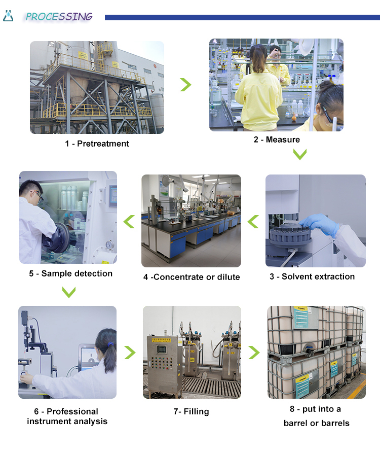 Synthetic Super Absorbent Polymer Resin Potassium Polyacrylate For Wastewater Treatment Sludge Solidification