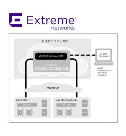 switch license of Custom ADP16 Extreme Wireless Access Points Networks License