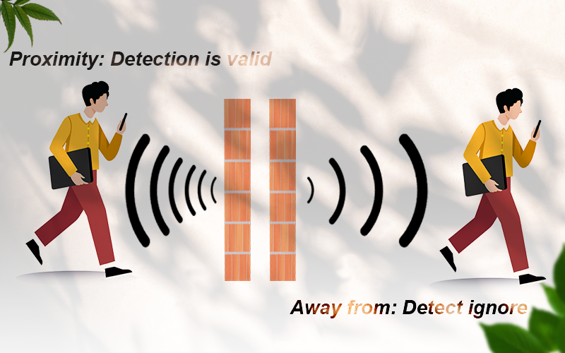 24.125GHZ HIGH STABILITY MICROWAVE DOPPLER DETECTOR RADAR SENSOR FOR AUTOMATIC GLASS DOOR INDUSTRIAL GATE
