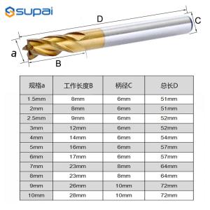 High Speed Steel HSS End Mill For Smooth And Precise CNC Milling