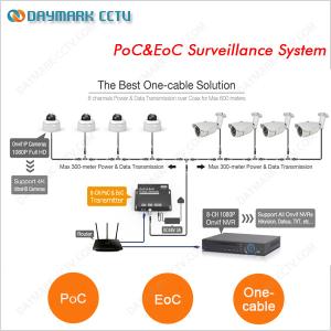 China 720p, 960p 1080p Plug and Play PoC&amp;EoC Video Monitoring System factory