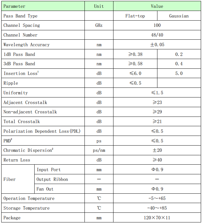 Single Fiber C21-C60 40CH DWDM Mux Demux AAWG DWDM Athermal AWG