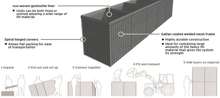 High Tensile 5mm Hesco Defensive Barriers Galvanized