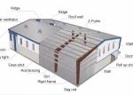Sliding Door Warehouse Prefabricated Steel Structure Workshop Building