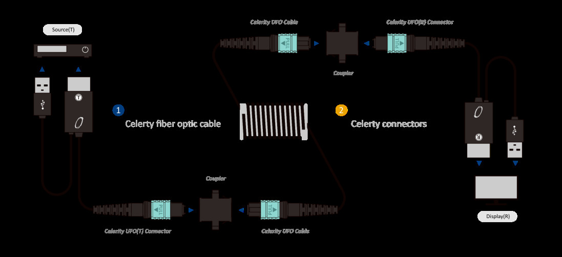 Multi-Fiber MPO Cable for Data Centers and High-Speed Connectivity