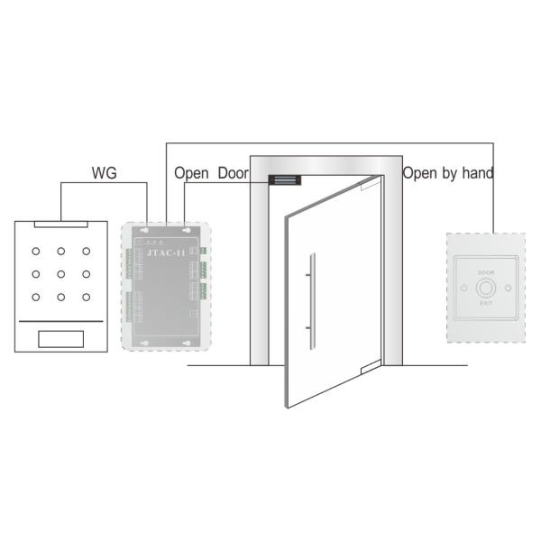 High Security 13.56 MHz RFID Reader Waterproof For Door Entry