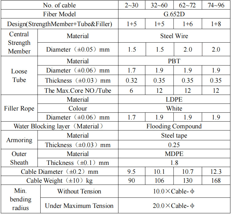Black MDPE Jacket GYTS 96 Core Fiber Optic Cable Outdoor Duct Optical Fiber Cable
