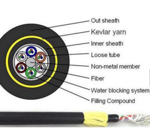 China 2km Span 100M PE Jacket Self Supporting Aerial Cable factory