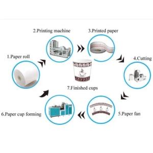 Ice Cream Coffee Paper Cup Making Machine