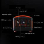 Solar Portable Power Stations for Laptop EU Warehouse 500Wh Outdoor