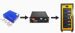 Pinsheng CE Approved 48V 10KWH 20KWH 30KWH 40KWH Solar Inverter Battery 51.2V