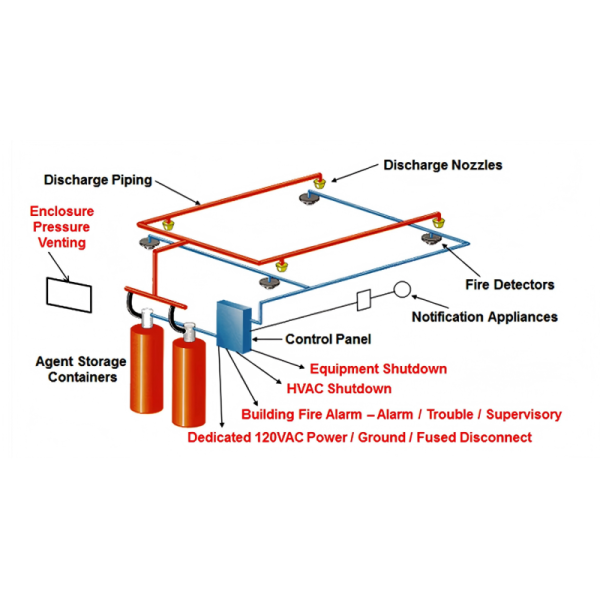 Automatic IG541 Inert Gas Fire Suppression System with 15MPa Working Pressure and Galvanized Steel Pipes