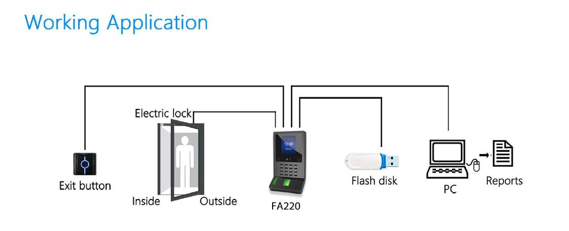 Linux UTime Face Biometric Attendance System With WiFi Module