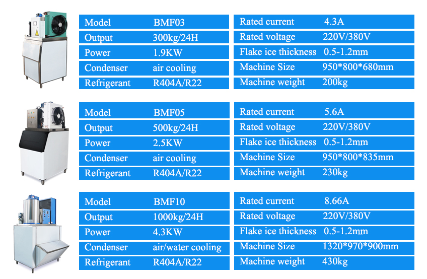 Water Cooling Condensation Way 1000kg Flake Ice Making Machine with Ice Storage Bin