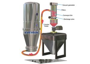 China Food Grade Continuous Vacuum Conveyor For Powder factory