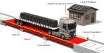 Heavy Vehicle Weighbridge Truck Scale Electronic 60 Ton With Software High