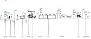 China 3 - 4ton / H PLC Aquatic Pets Feed Production Line 35 * 6 * 7M Commercial Use factory