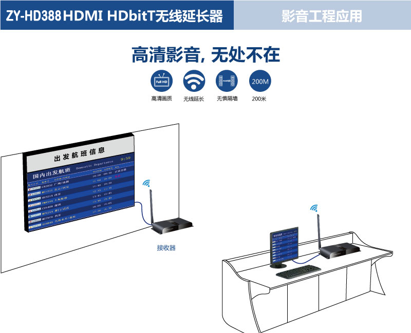 Wireless HDMI HDbitT Transmitter & Reciver Kit 50m ZY-HD388