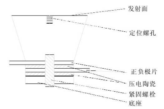 Soft Magnetic Alloy 1J22 Strip Precision Alloy For Core Of Magnetostrictive Transducer