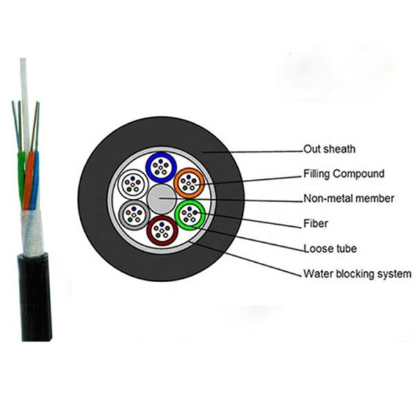 China Single Mode Fiber Optic Cable GYFTY FRP Outdoor Underground 12 24 48 96 Core factory