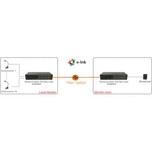 1~16 XLR broadcast audio fiber Multiplexer