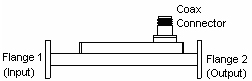 Broadwall Directional Coupler - 2 WG Ports And 1 Coax Port