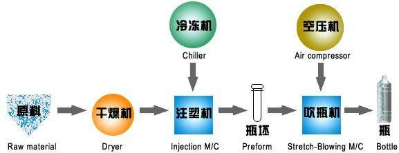 Stainless Steel Horizontal Plastic Injection Moulding Machine Easy Operating