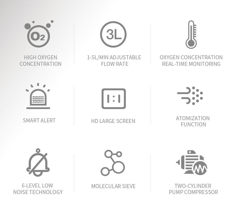 Efficient Oxygen Production With Atomization, Easy To Carry Medical Grade 3L Oxygen Generator