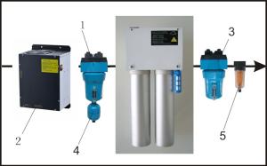 China YS-1 Minitype Dual Tower Regenerative Desiccant Air Dryers factory