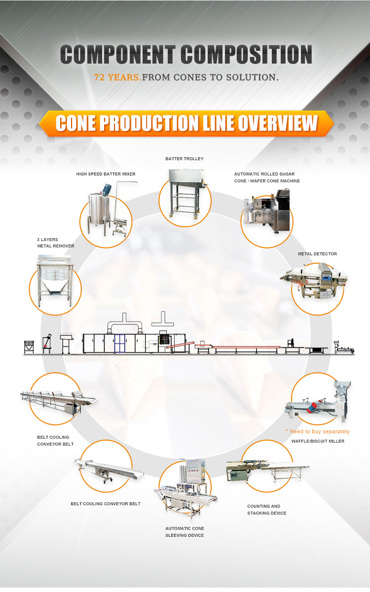 5kg / hour Rolled Sugar Cone Machine Automatic Ice Cream Cone Production Line