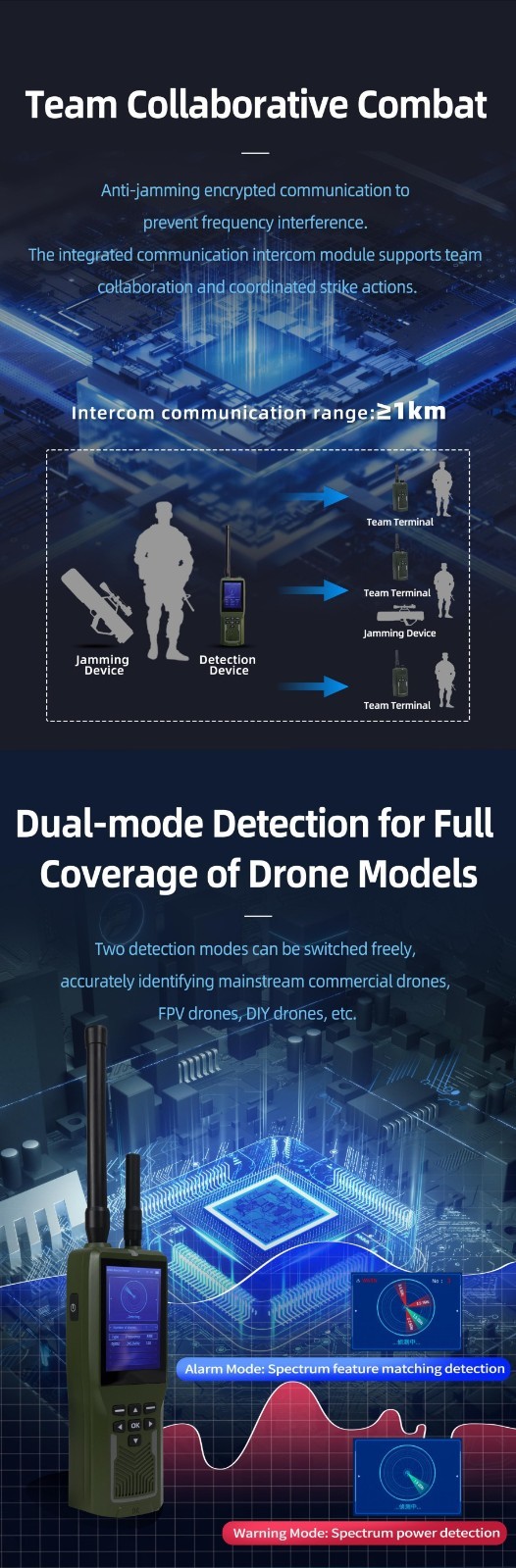 Anti Drone Device For Team Handheld Radio Frequency Detection And Alarm