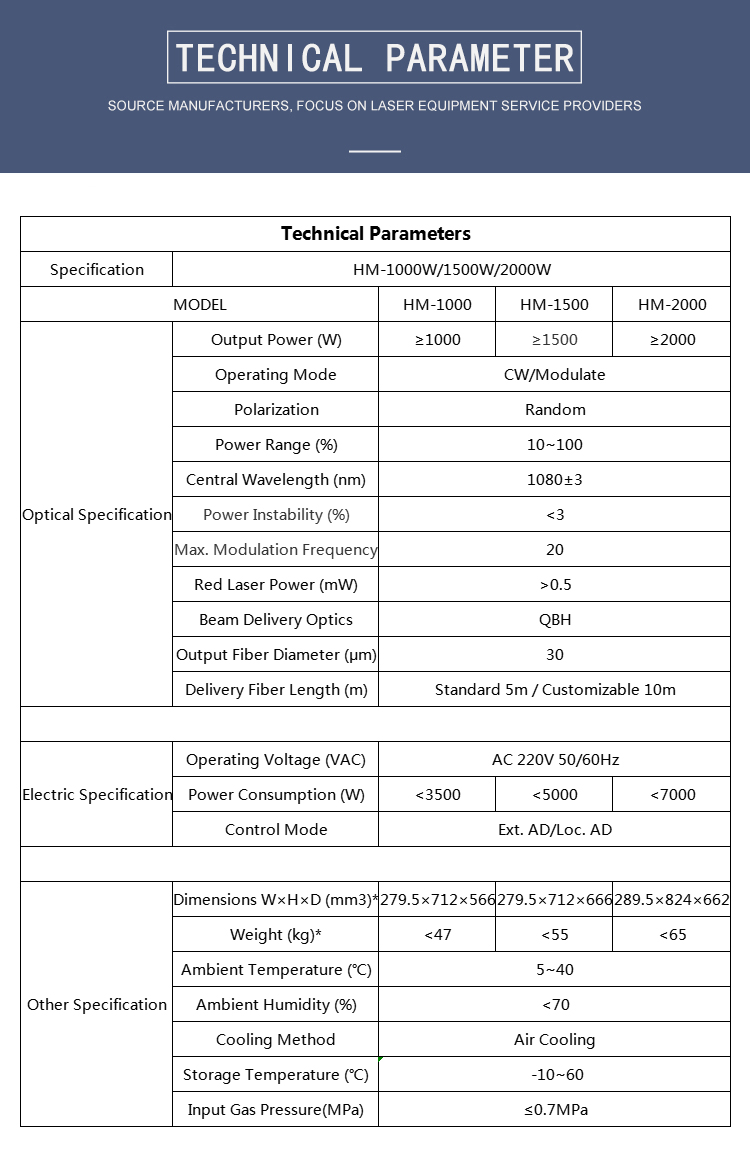 1500w 2000w 3000w Fiber Handheld Laser Welder for Metal Stainless Steel Aluminum Portable 4 in 1 Laser Welding Machine