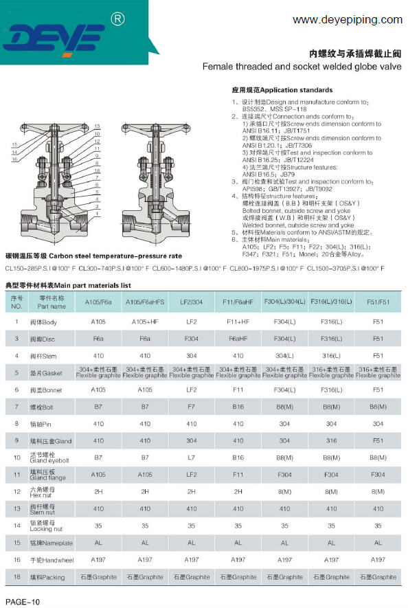 A105N Forged Steel Oil Gas Valve PSB Globe Valve With 800lbs GVF-001500-N